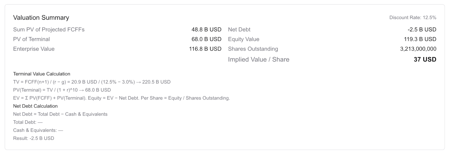 EV to equity reconciliation and terminal value calculation