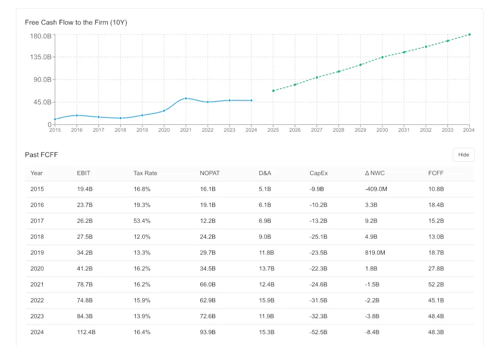 Import Financials panel mapping statements into the DCF model