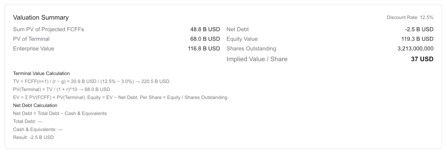 EV to equity reconciliation and terminal value calculation